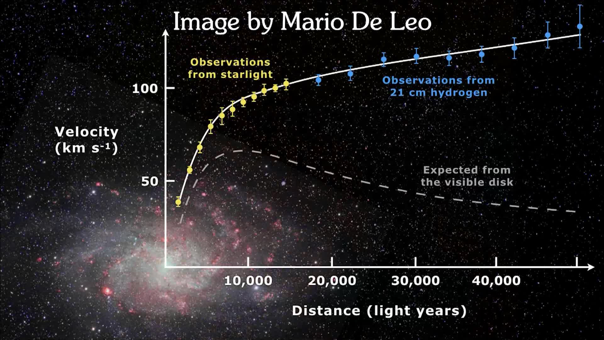 Astro Guy Podcast Episode 4 - The Vera C Rubin Observatory